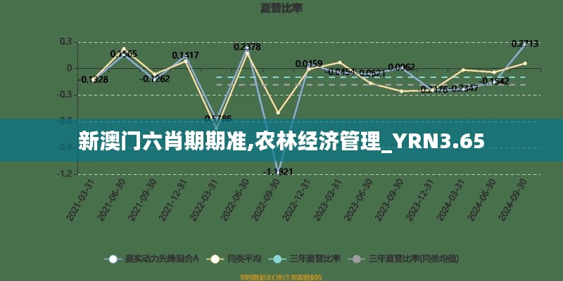 新澳门六肖期期准,农林经济管理_YRN3.65