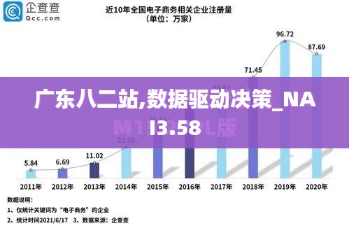 广东八二站,数据驱动决策_NAI3.58