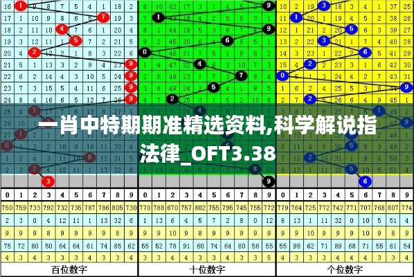 一肖中特期期准精选资料,科学解说指法律_OFT3.38