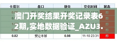 澳门开奖结果开奖记录表62期,实地数据验证_AZU3.70