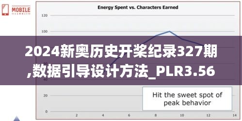 2024新奥历史开桨纪录327期,数据引导设计方法_PLR3.56