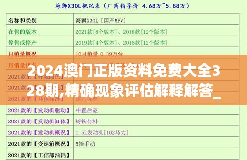 2024澳门正版资料免费大全328期,精确现象评估解释解答_KBB5.22