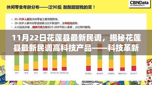 花莲县最新民调揭示，科技革新生活，智能之旅的前所未有体验