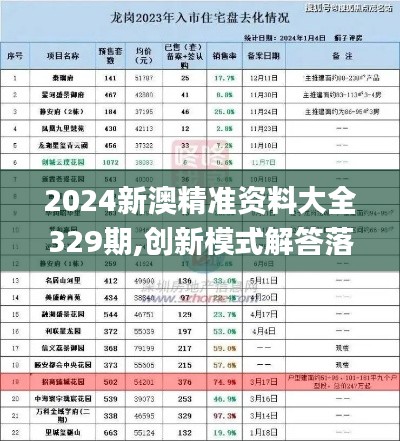 2024新澳精准资料大全329期,创新模式解答落实_SLH5.28