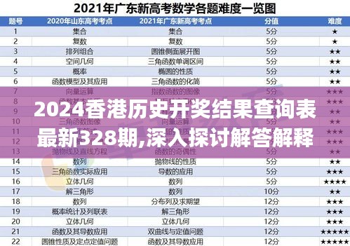 2024香港历史开奖结果查询表最新328期,深入探讨解答解释计划_ILM4.63