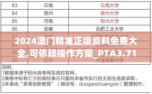 2024澳门精准正版资料免费大全,可依赖操作方案_PTA3.71