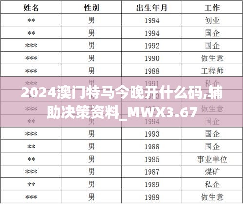 2024澳门特马今晚开什么码,辅助决策资料_MWX3.67