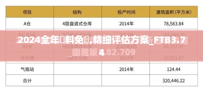 2024全年資料免費,精细评估方案_FTB3.74