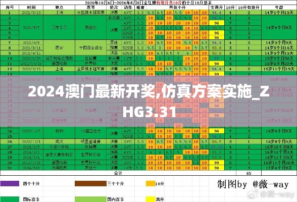 2024澳门最新开奖,仿真方案实施_ZHG3.31