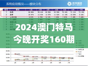 2024澳门特马今晚开奖160期,数据管理策略_YTJ3.40