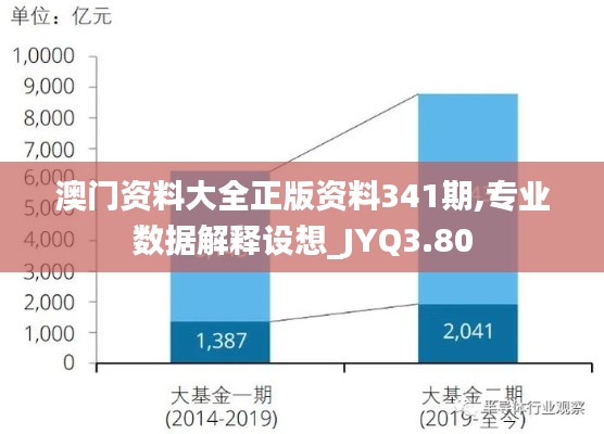 澳门资料大全正版资料341期,专业数据解释设想_JYQ3.80