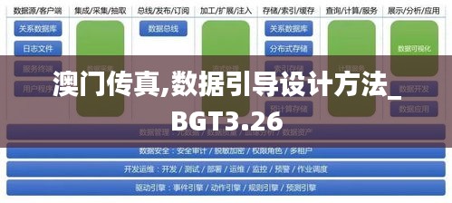 澳门传真,数据引导设计方法_BGT3.26