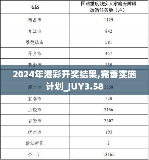 2024年港彩开奖结果,完善实施计划_JUY3.58