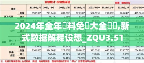 2024年全年資料免費大全優勢,新式数据解释设想_ZQU3.51