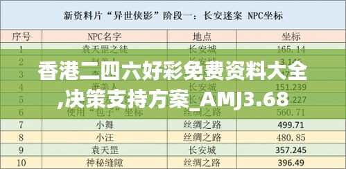 香港二四六好彩免费资料大全,决策支持方案_AMJ3.68