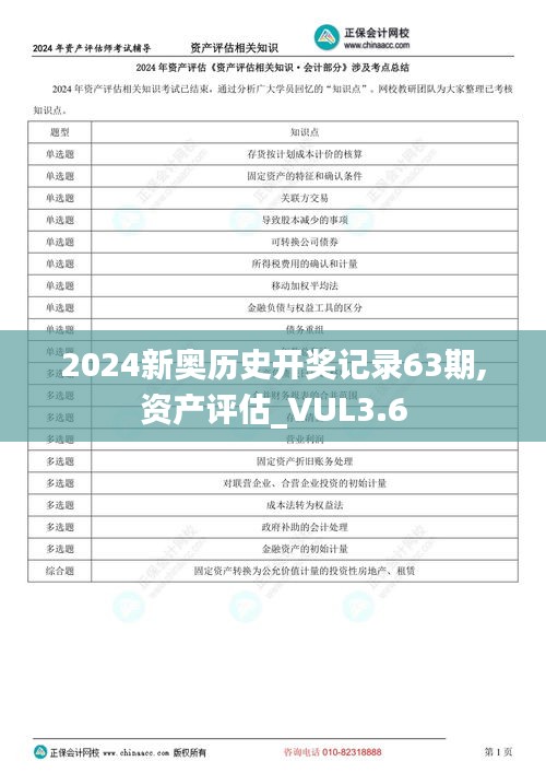 2024新奥历史开奖记录63期,资产评估_VUL3.6