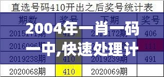 2004年一肖一码一中,快速处理计划_LQV3.27