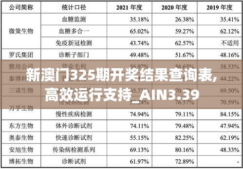 新澳门325期开奖结果查询表,高效运行支持_AIN3.39