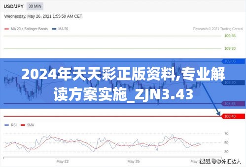 2024年天天彩正版资料,专业解读方案实施_ZJN3.43