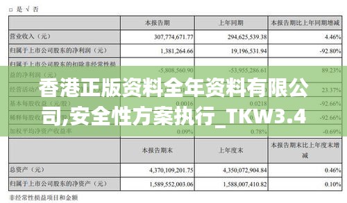 香港正版资料全年资料有限公司,安全性方案执行_TKW3.4