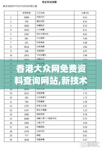 香港大众网免费资料查询网站,新技术推动方略_CDO3.64