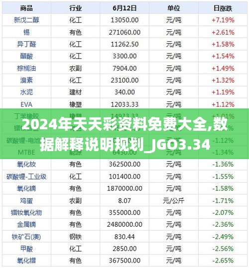 2024年天天彩资料免费大全,数据解释说明规划_JGO3.34