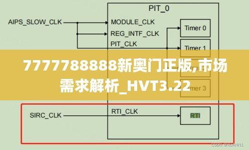 7777788888新奥门正版,市场需求解析_HVT3.22