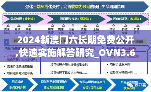 2024新澳门六长期免费公开,快速实施解答研究_OVN3.69