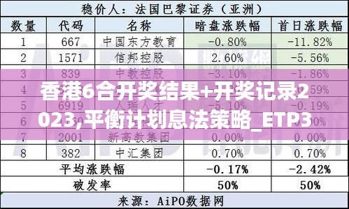 香港6合开奖结果+开奖记录2023,平衡计划息法策略_ETP3.99