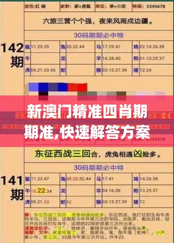 新澳门精准四肖期期准,快速解答方案实践_SAR3.6