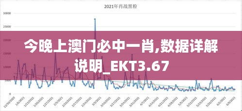 今晚上澳门必中一肖,数据详解说明_EKT3.67