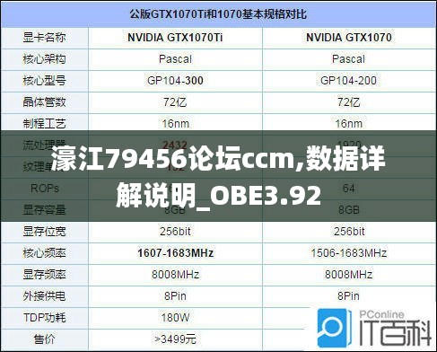 濠江79456论坛ccm,数据详解说明_OBE3.92