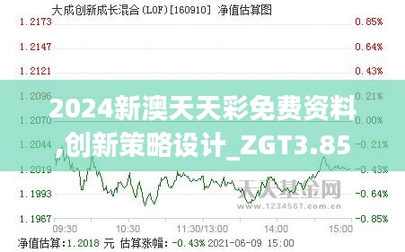 2024新澳天天彩免费资料,创新策略设计_ZGT3.85