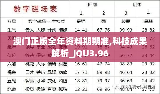 澳门正版全年资料期期准,科技成果解析_JQU3.96