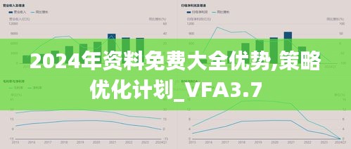 2024年资料免费大全优势,策略优化计划_VFA3.7