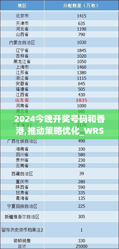 2024今晚开奖号码和香港,推动策略优化_WRS3.90