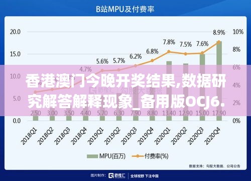 香港澳门今晚开奖结果,数据研究解答解释现象_备用版OCJ6.66