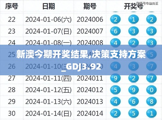 新澳今期开奖结果,决策支持方案_GDJ3.92