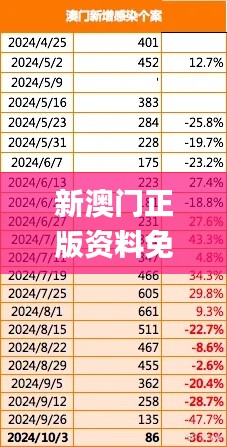 新澳门正版资料免费公开查询,统计数据详解说明_JLJ3.74