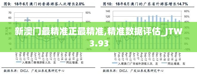 新澳门最精准正最精准,精准数据评估_JTW3.93