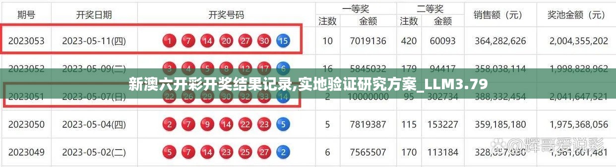 新澳六开彩开奖结果记录,实地验证研究方案_LLM3.79