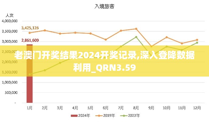 老澳门开奖结果2024开奖记录,深入登降数据利用_QRN3.59