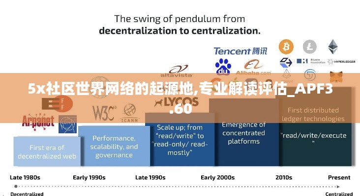 5x社区世界网络的起源地,专业解读评估_APF3.60