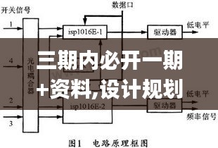 三期内必开一期+资料,设计规划引导方式_RAC3.83