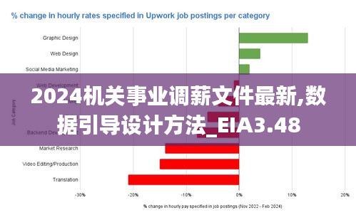 2024机关事业调薪文件最新,数据引导设计方法_EIA3.48