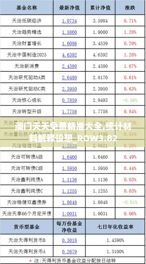 澳门天天免费精准大全,统计材料解释设想_ROW3.82