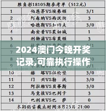 2024澳门今晚开奖记录,可靠执行操作方式_CHG3.7