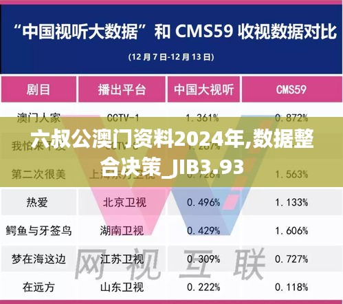 六叔公澳门资料2024年,数据整合决策_JIB3.93