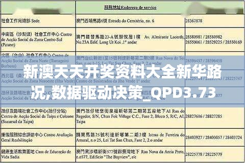 新澳天天开奖资料大全新华路况,数据驱动决策_QPD3.73