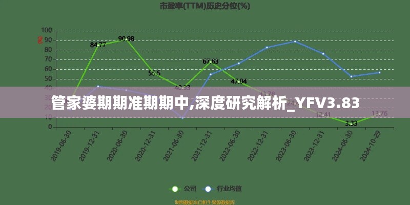 管家婆期期准期期中,深度研究解析_YFV3.83